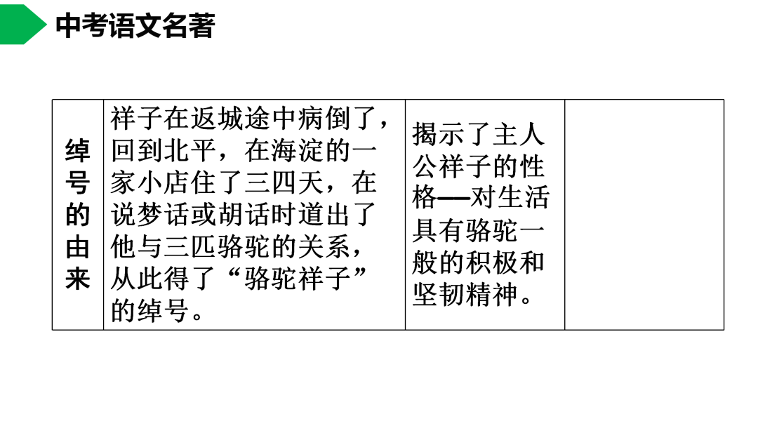 祥子|初中语文 | 七年级下册：《骆驼祥子》名著导读+思维导图 +考点合集，寒假预习必收！