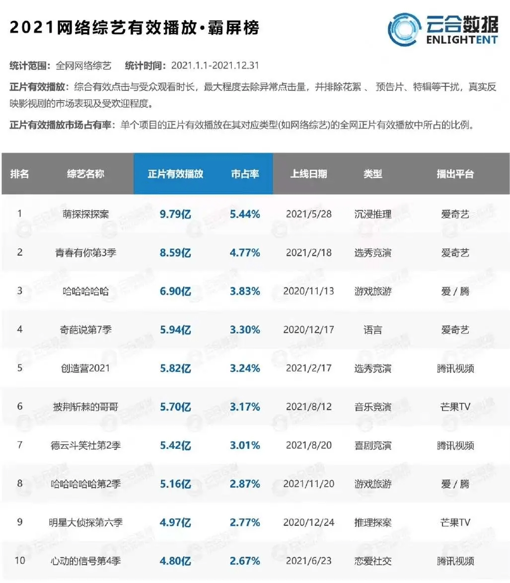 偶像|2021，综艺不好玩了