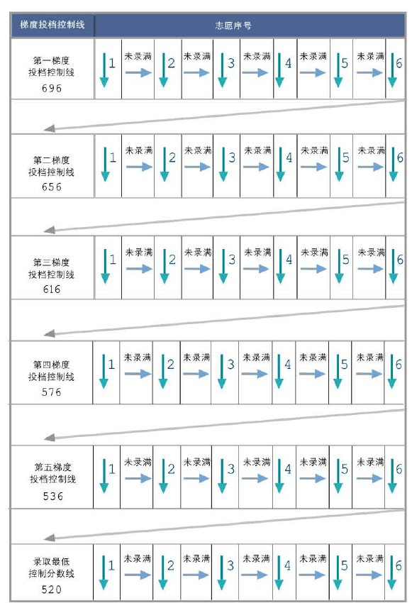 广州中考阶梯线_广州中考录取梯度_广州中考第三梯度学校