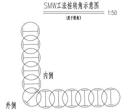 三軸攪拌樁和smw工法樁施工方法及主要技術措施