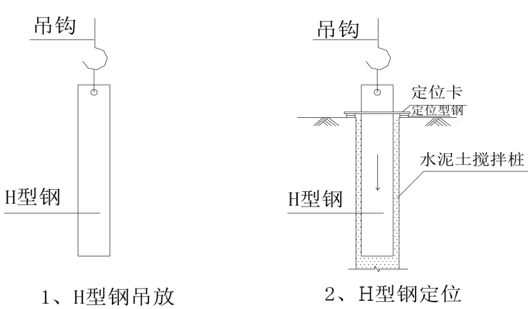 三轴搅拌桩和smw工法桩施工方法及主要技术措施