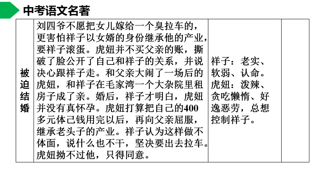 祥子|初中语文 | 七年级下册：《骆驼祥子》名著导读+思维导图 +考点合集，寒假预习必收！