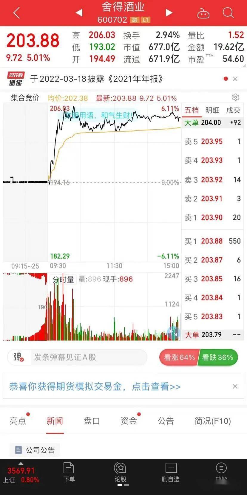 舍得酒业今天最新消息 f5df1132bf684d0d9d6a664ceabbb2c0.jpeg