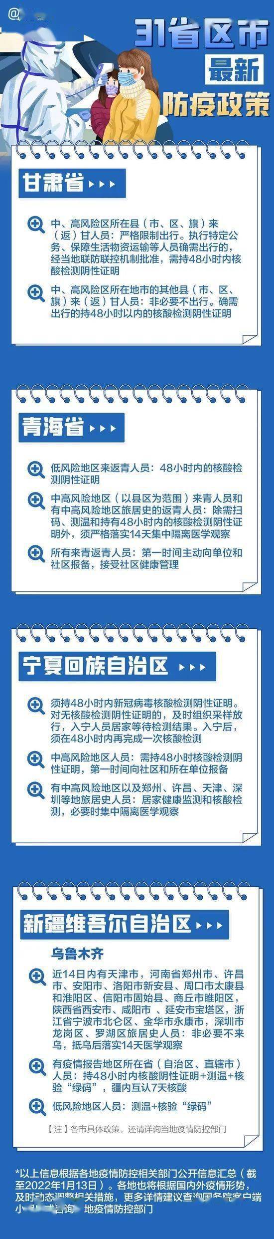 隔离|出行必看 | 最新最全！31省区市春节返乡防疫要求汇总