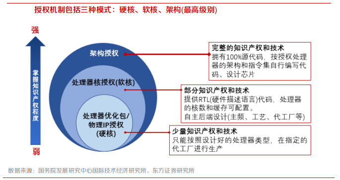 前端总线内存18_前端总线和内存1 2_内存频率 前端总线