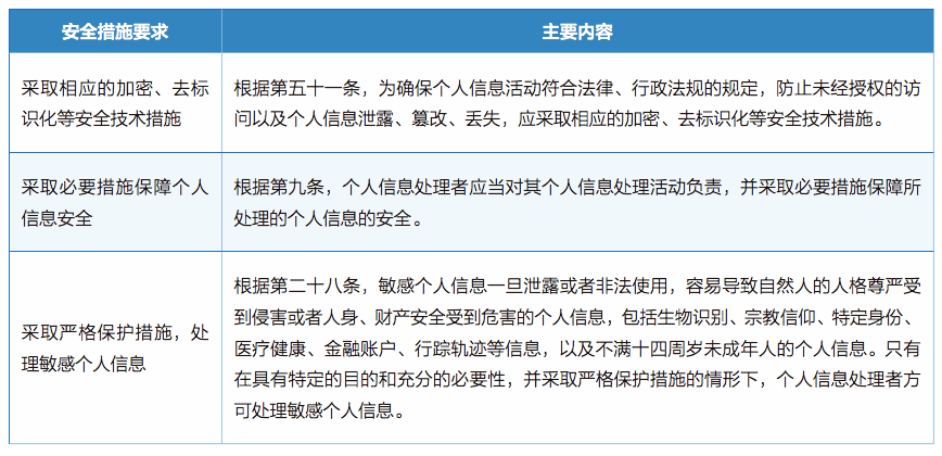 数据安全保护制度 331cb9c75e4441bb8b720c7eff4675d3.png