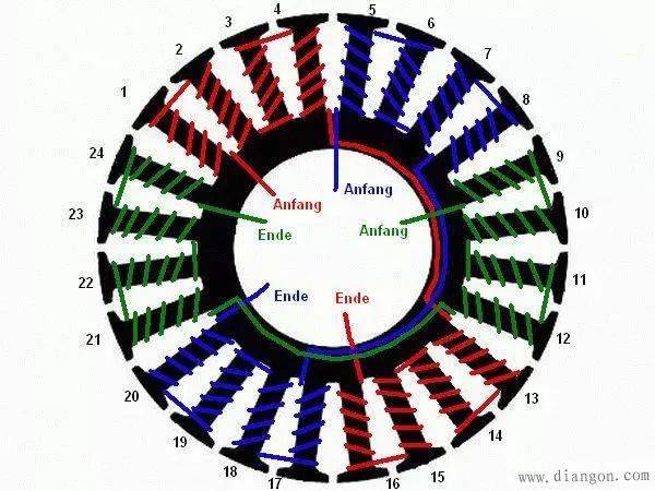 干货 电动机定子绕线的分类及7种定子绕线方法介绍_绕组_线圈_磁极