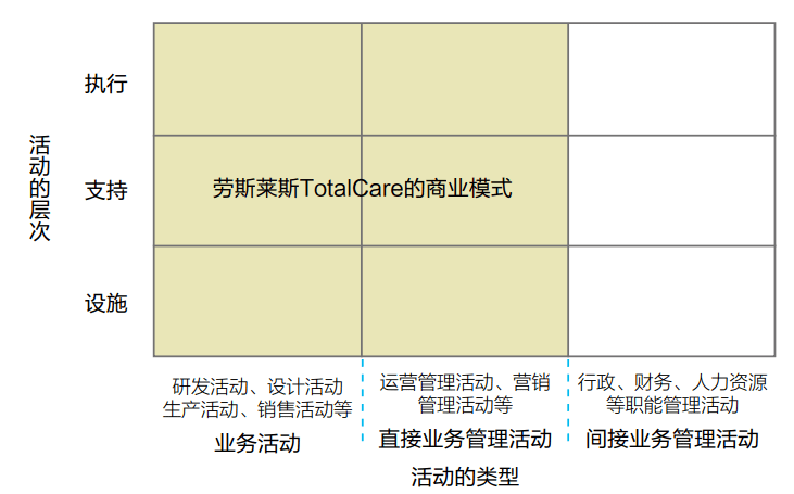 原創商業模式視角下的企業服務業務創新圖譜