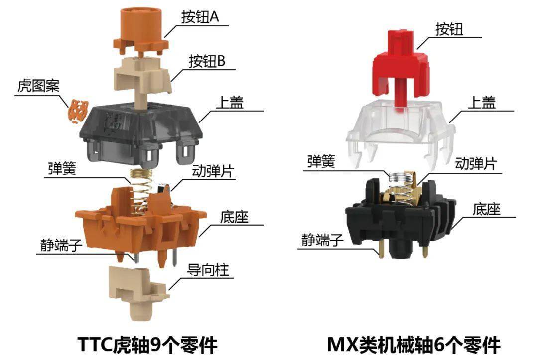 ttc發佈虎軸機械鍵盤軸體解壓試軸器