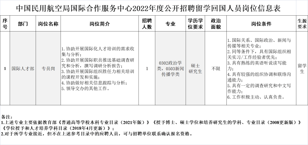 中國民用航空局國際合作服務中心2022年度公開招聘公告