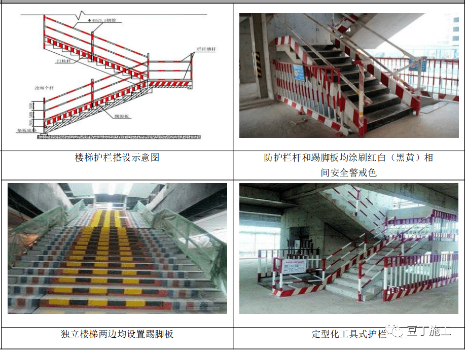 安全文明标准做法案例精选文明施工消防安全临时用电高处作业