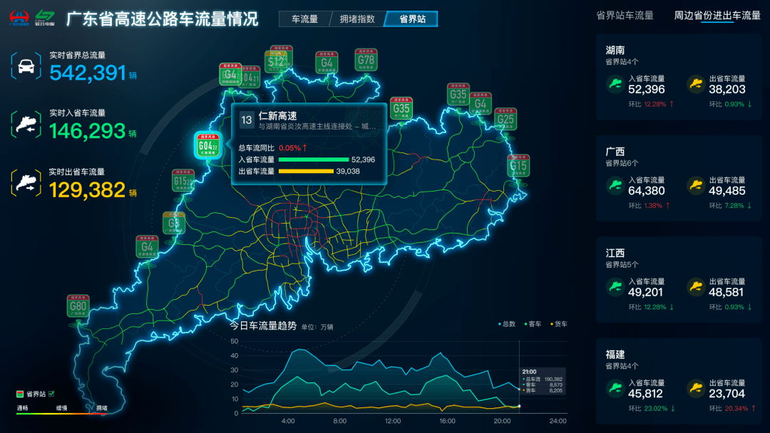 车流量实时监测,车流量预测与仿真,精准定位,疫情防控服务……广东