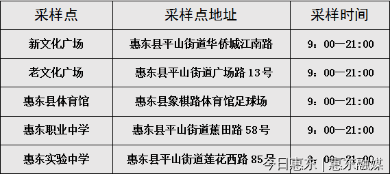 平山 大岭 白花 吉隆 稔山开展大规模核酸检测 采样 疫情 群众