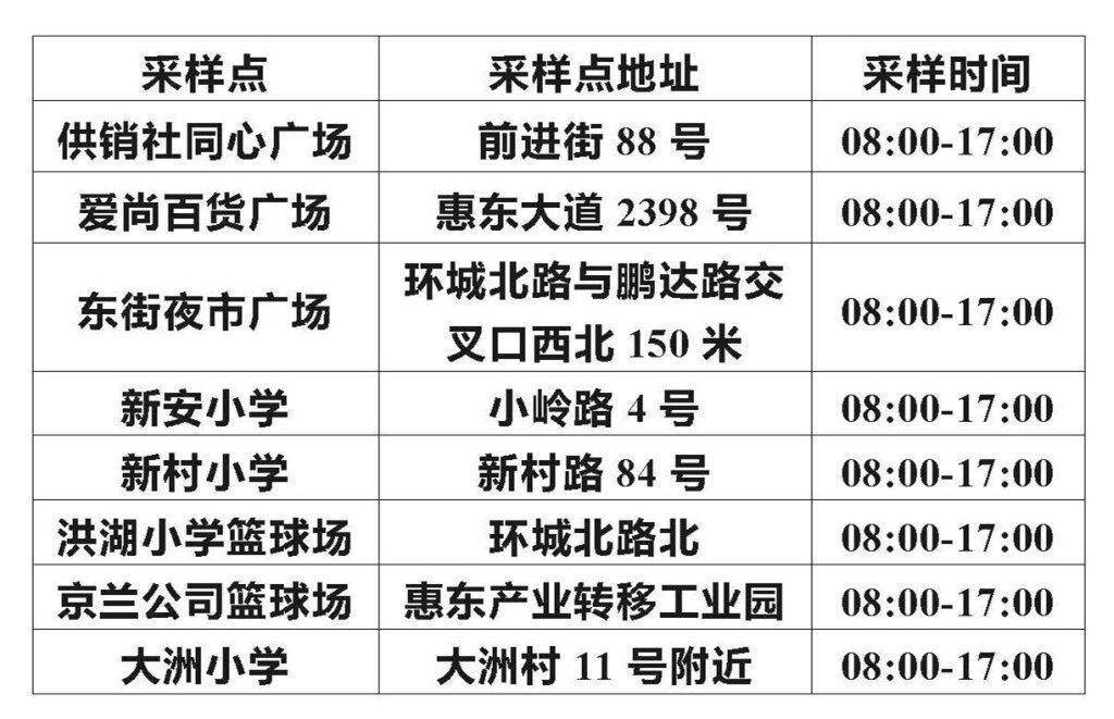 惠东平山 大岭 白花 吉隆 稔山19日开展大规模核酸检测 采样 平山街道 时间