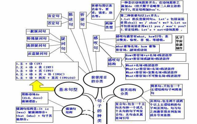 高中|高中九大学科思维导图最全汇总，高中三年都适用！（收藏）