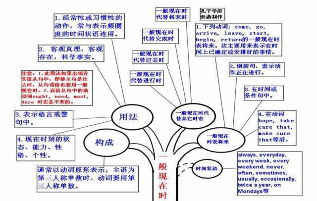 高中|高中九大学科思维导图最全汇总，高中三年都适用！（收藏）