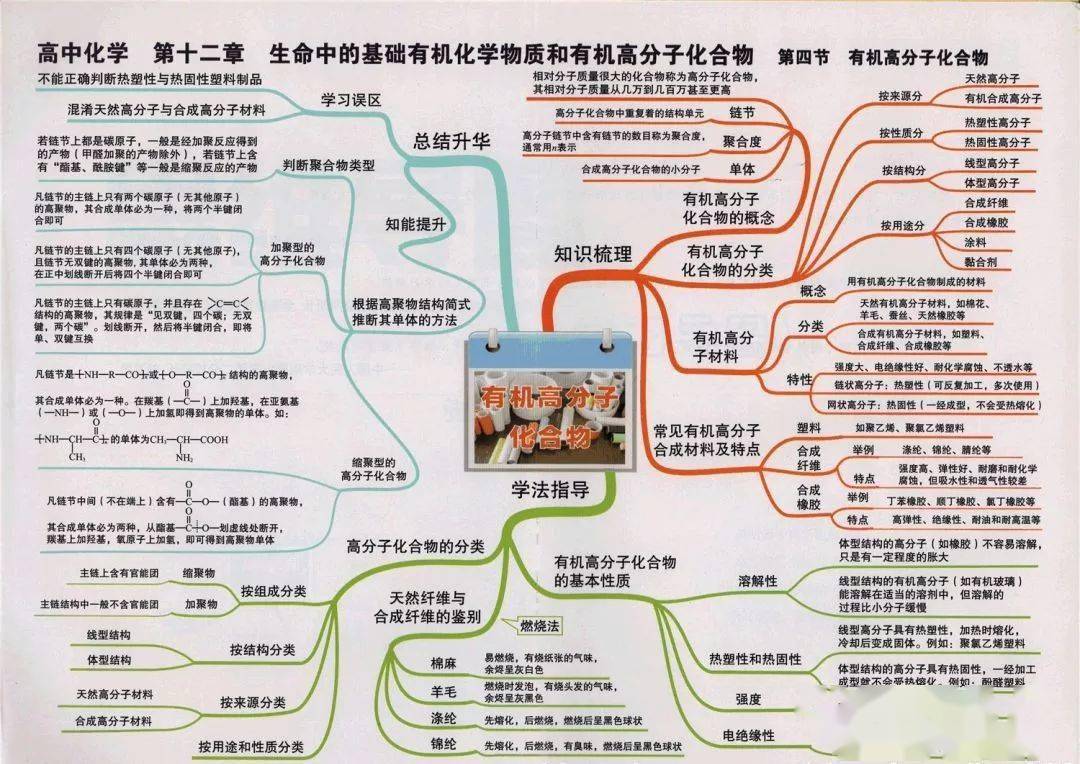 高中|高中九大学科思维导图最全汇总，高中三年都适用！（收藏）