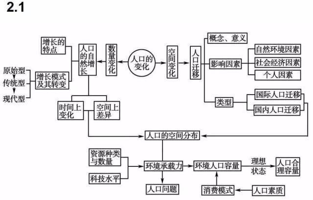 高中|高中九大学科思维导图最全汇总，高中三年都适用！（收藏）