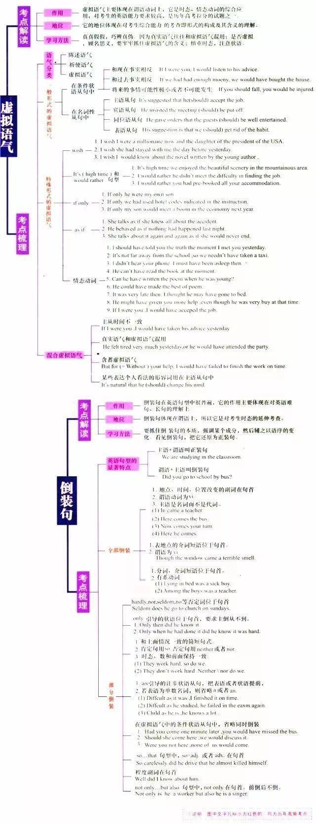 高中|高中九大学科思维导图最全汇总，高中三年都适用！（收藏）