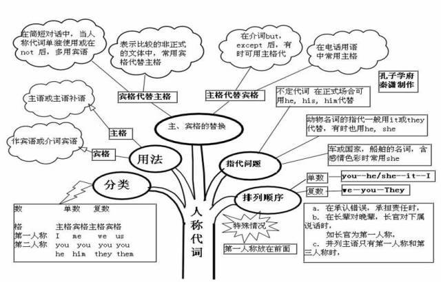 高中|高中九大学科思维导图最全汇总，高中三年都适用！（收藏）