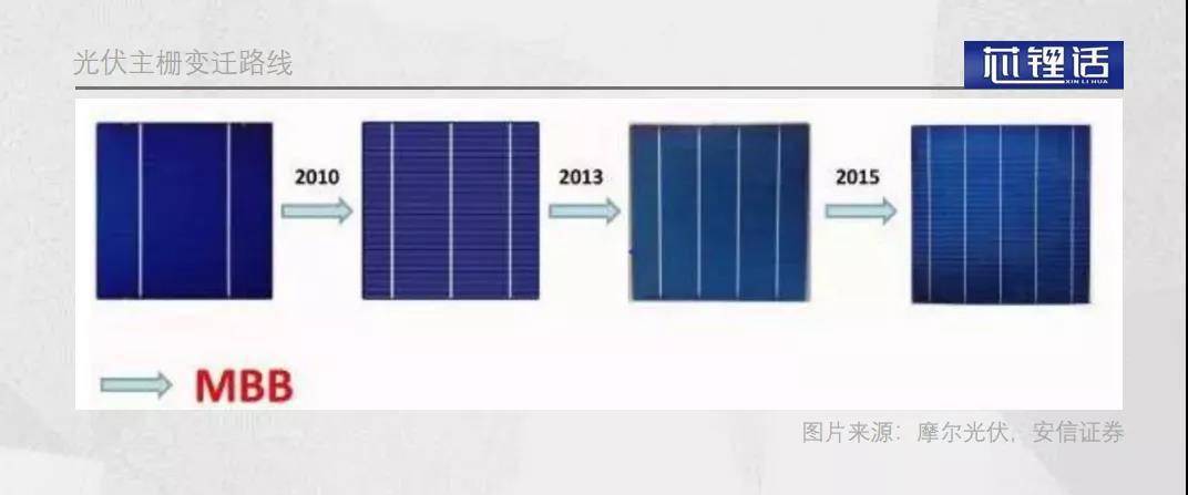 被资本“嫌弃”的光伏银浆双雄