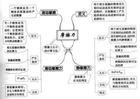 高中|高中九大学科思维导图最全汇总，高中三年都适用！（收藏）