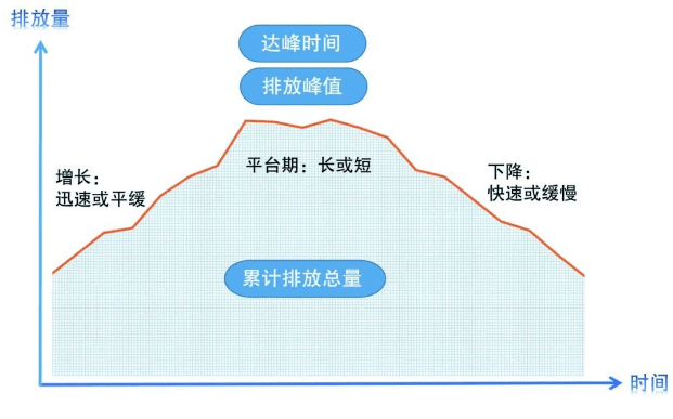 什么是双碳具体含义是什么 51e80311384a4d3196ac9ca6c164f4a3.png