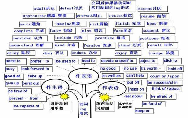 高中|高中九大学科思维导图最全汇总，高中三年都适用！（收藏）
