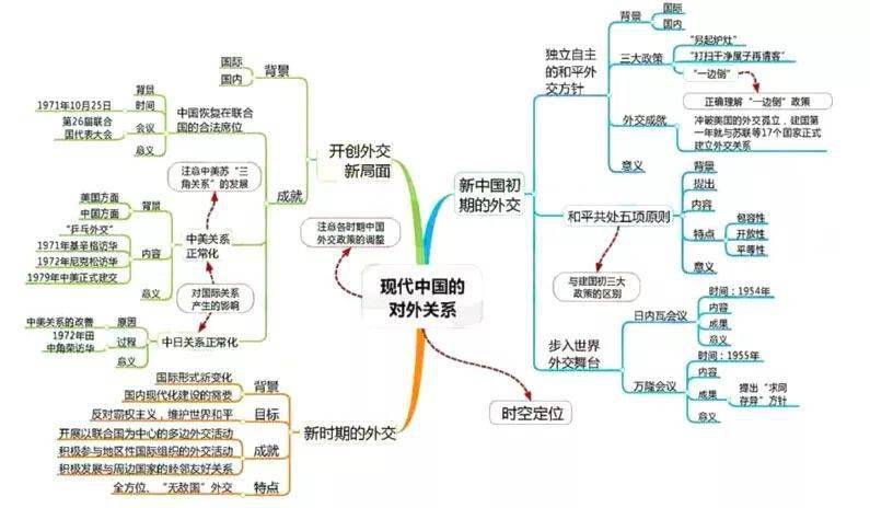 高中|高中九大学科思维导图最全汇总，高中三年都适用！（收藏）