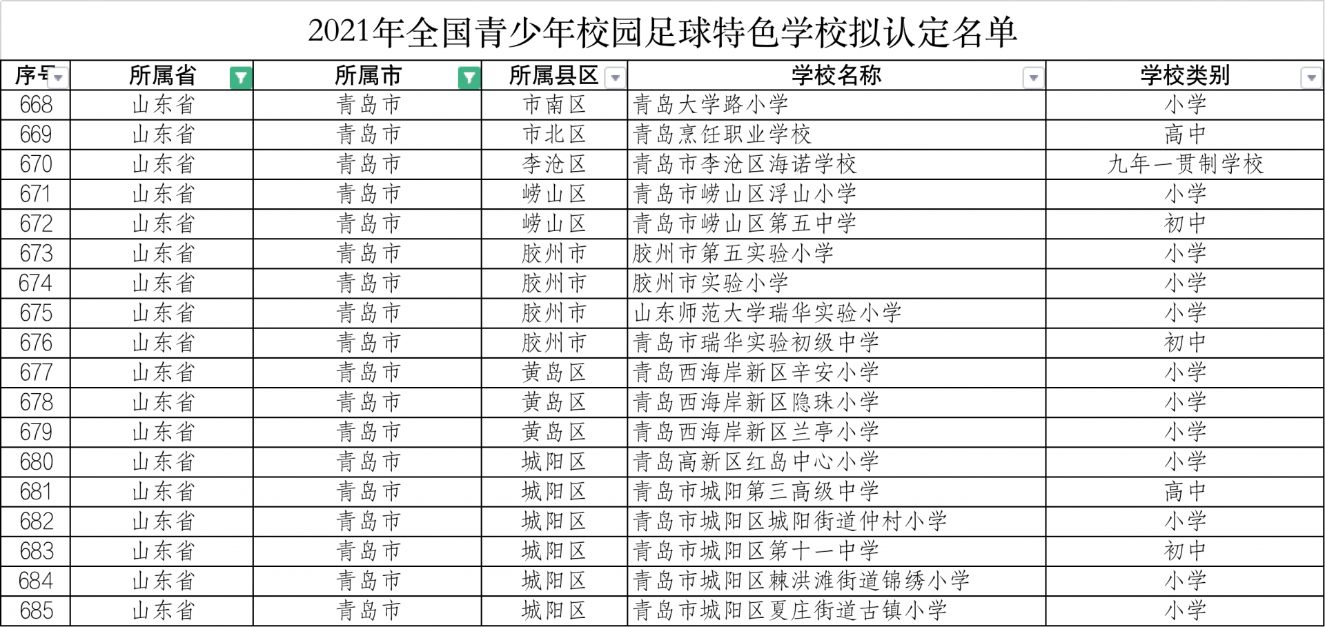 幼儿园|青岛18所学校拟被认定为全国青少年校园足球特色学校（名单）