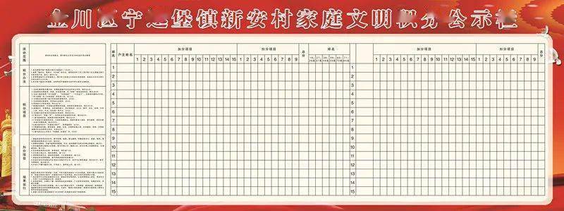 新时代文明实践家庭文明积分金川区宁远堡镇村民积攒文明分促进乡村