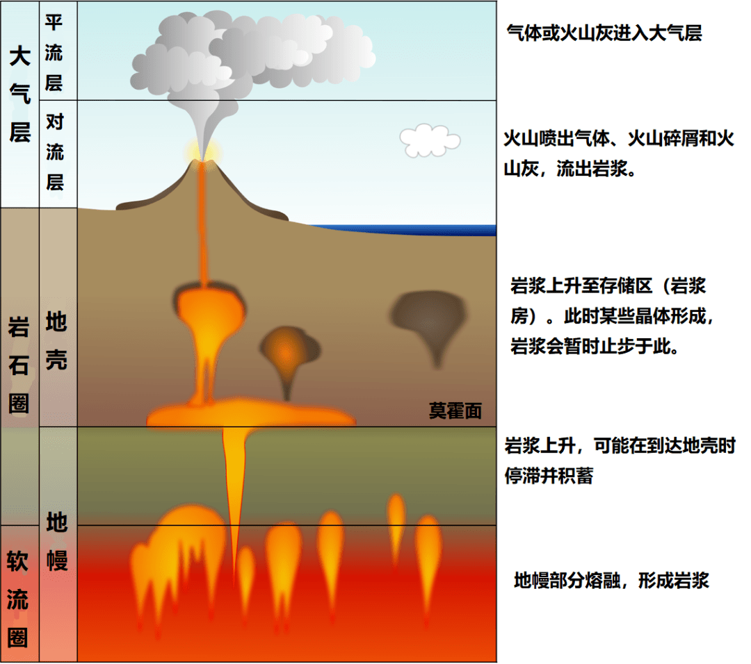 地球岩浆层图片