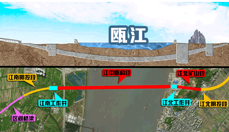 永嘉三江过江隧道图片