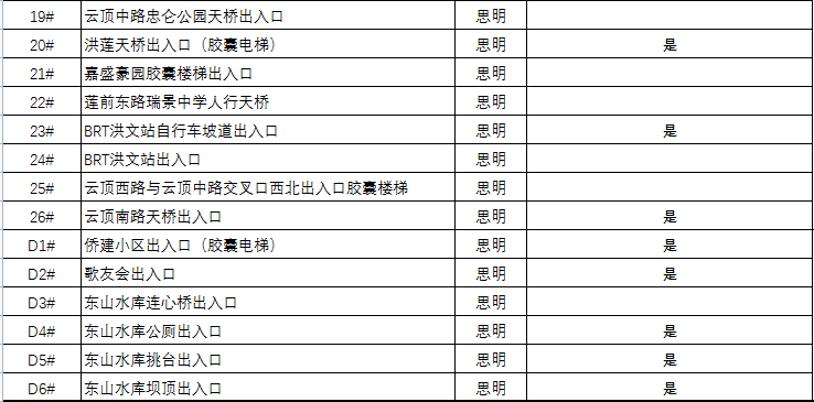 节点|重磅喜讯！刚刚开放！厦门又多了一条“空中走廊”！