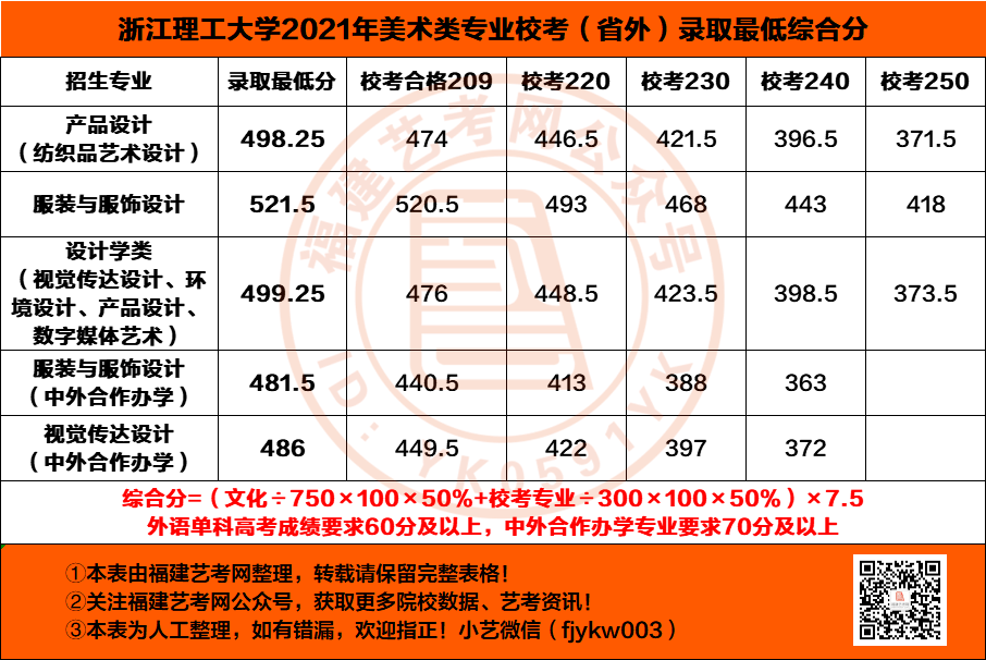 33浙江音樂學院附件2:浙江音樂學院2021年全日制本科招生擬錄取名單.