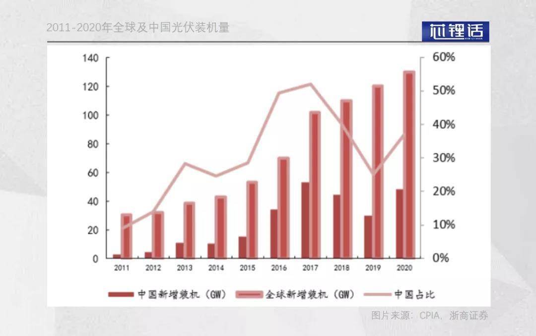 被资本“嫌弃”的光伏银浆双雄
