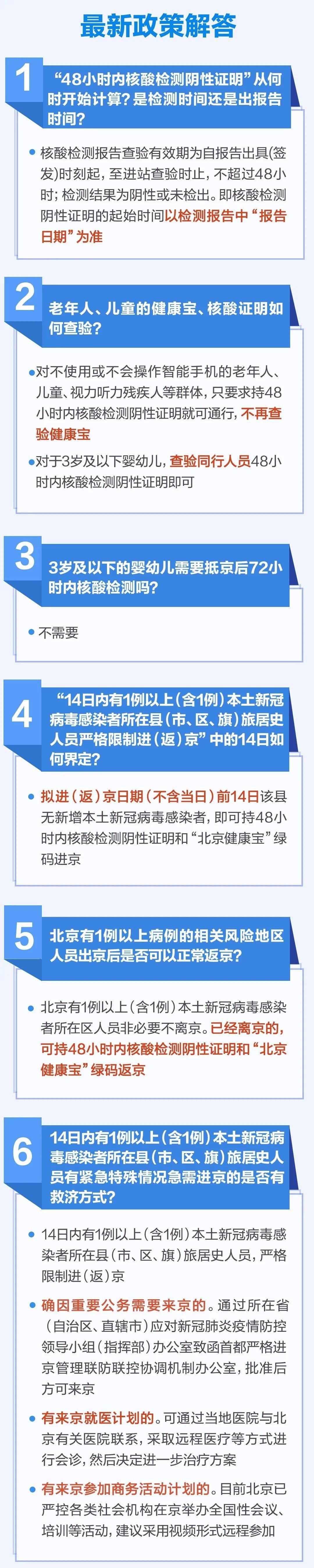 事宜|进返京政策有调整！13个热点问题解答一图读懂
