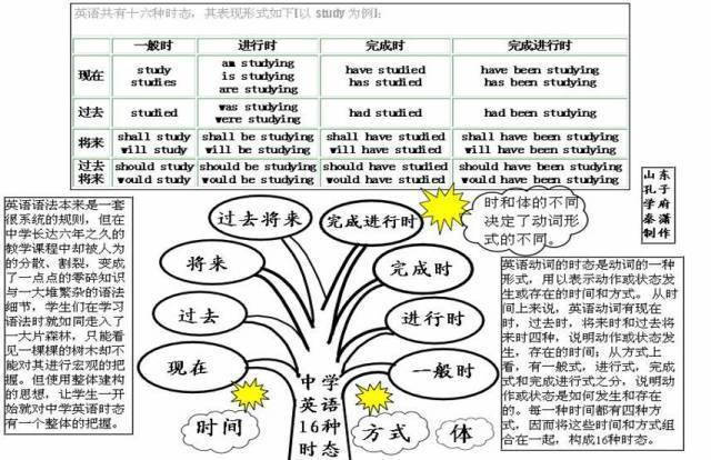 高中|高中九大学科思维导图最全汇总，高中三年都适用！（收藏）