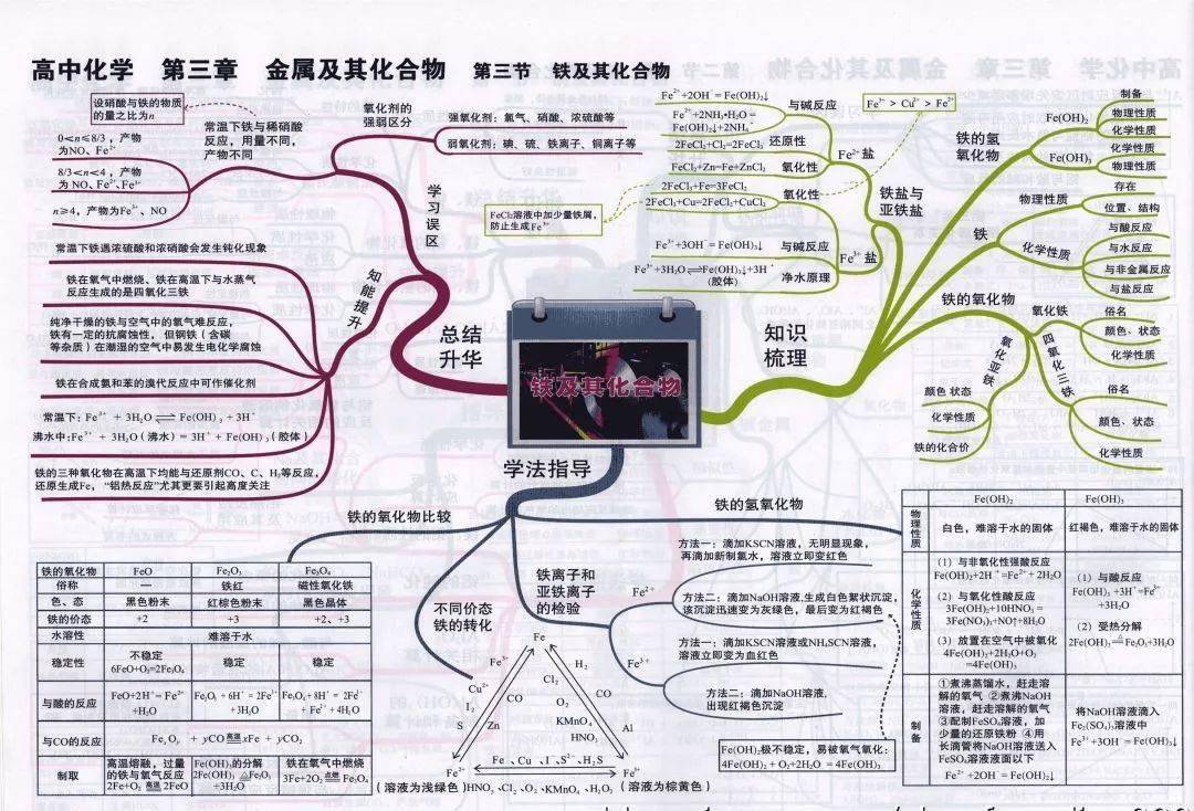 高中|高中九大学科思维导图最全汇总，高中三年都适用！（收藏）