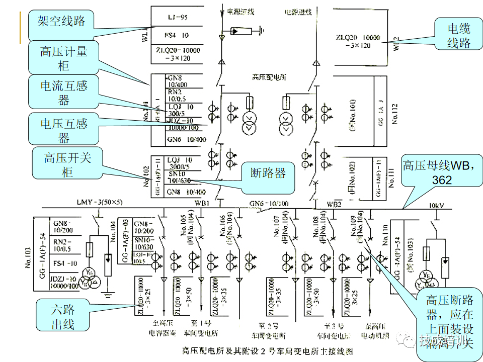 电气接线图的识图技巧,新手小白们快来学习~_电力_知识_版权
