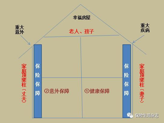 保险公司房子图话术图片