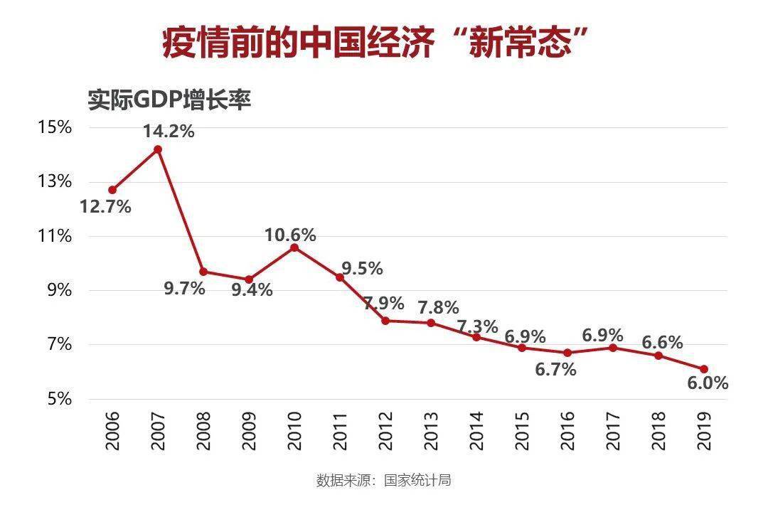 许斌全年增长81中国经济的未来前景如何