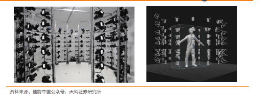 基础层|一文读懂元宇宙主角：虚拟数字人