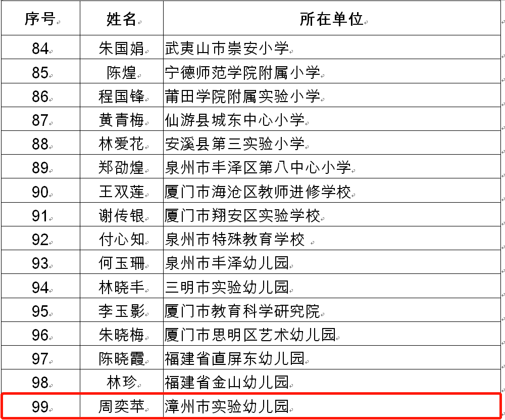 二中学校老师名单 7df3a032a02840c7a592f418236d7d73.png