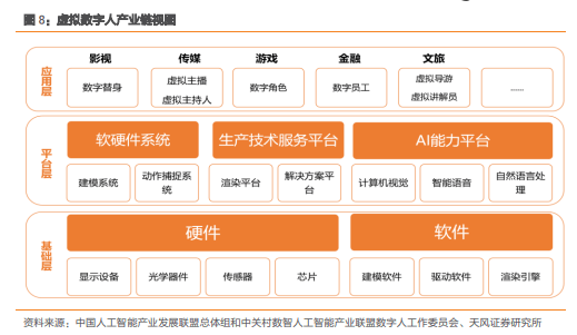 基础层|一文读懂元宇宙主角：虚拟数字人