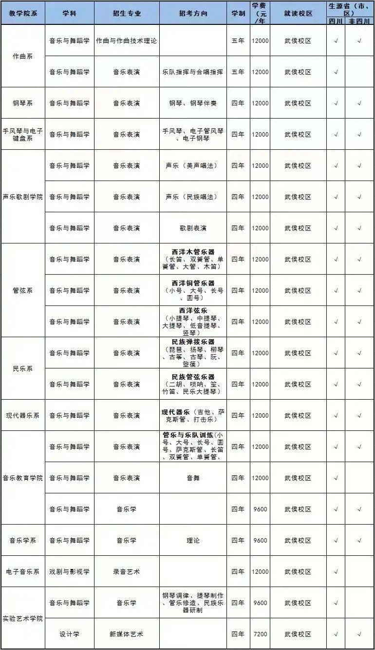 四川音樂學院2022年不再組織藝術類專業校考