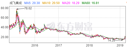 锂电老三突围记