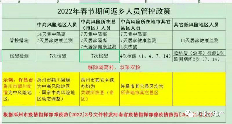 鄧州行程碼帶號一律集中隔離低風險返鄧也需14天居家健康監測