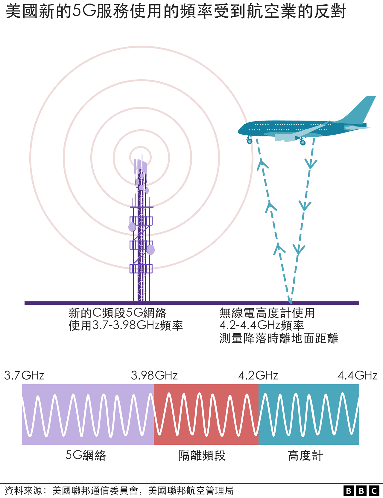 张仲麟：美国航空业一开年就撞上5G“灰犀牛”，全赖航空局尸位素餐？