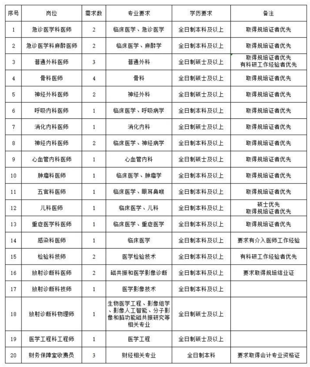 漳州国企招聘_2019漳州国企招聘面试试题 选择这份工作的动机(2)